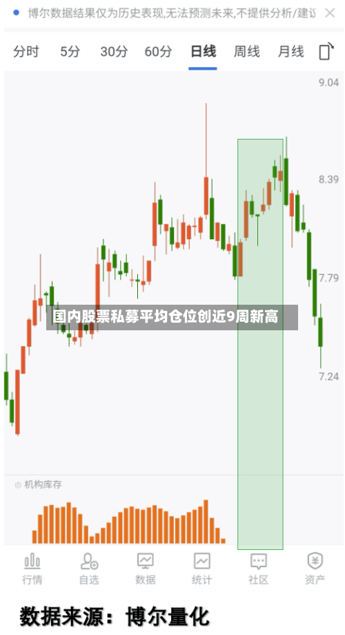 国内股票私募平均仓位创近9周新高
