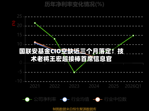 国联安基金CIO空缺近三个月落定！技术老将王宏超接棒首席信息官-第2张图片