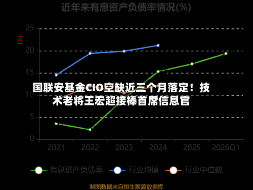 国联安基金CIO空缺近三个月落定！技术老将王宏超接棒首席信息官-第3张图片