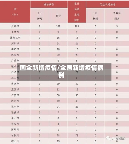 国全新增疫情/全国新增疫情病例-第3张图片