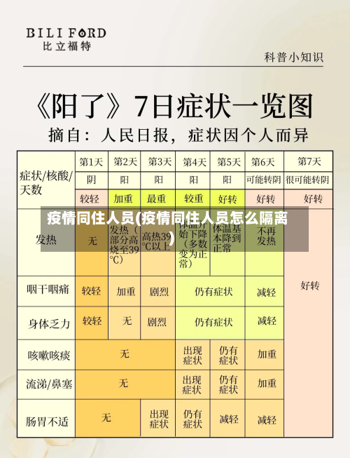疫情同住人员(疫情同住人员怎么隔离)