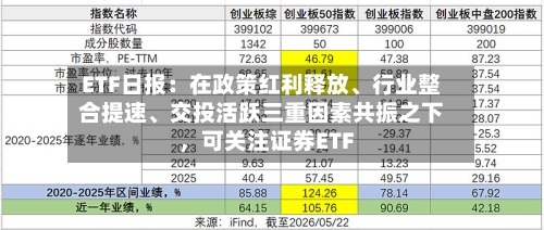 ETF日报：在政策红利释放	、行业整合提速、交投活跃三重因素共振之下，可关注证券ETF-第2张图片