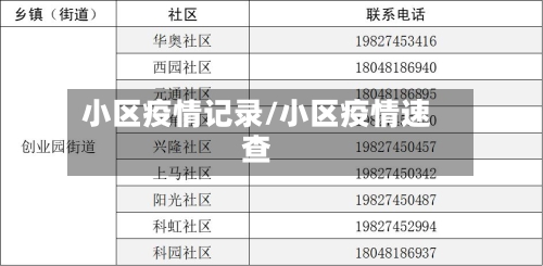 小区疫情记录/小区疫情速查