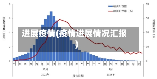 进展疫情(疫情进展情况汇报)-第2张图片