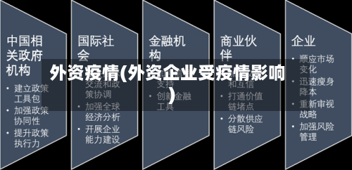 外资疫情(外资企业受疫情影响)