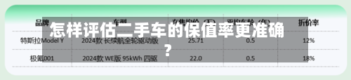 怎样评估二手车的保值率更准确？-第2张图片