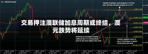 交易押注澳联储加息周期或终结，澳元跌势将延续