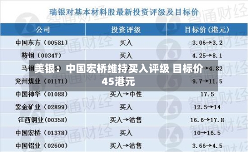 美银：中国宏桥维持买入评级 目标价45港元-第2张图片