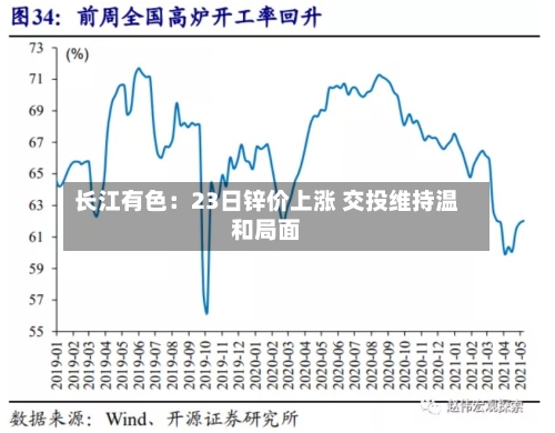 长江有色：23日锌价上涨 交投维持温和局面-第2张图片