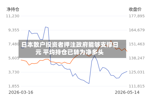 日本散户投资者押注政府能够支撑日元 平均持仓已转为净多头