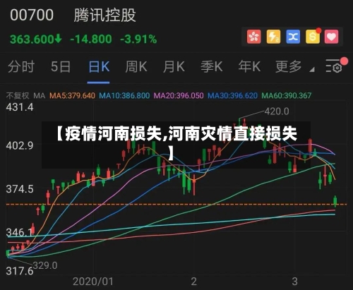 【疫情河南损失,河南灾情直接损失】-第3张图片