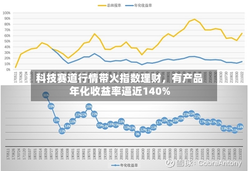 科技赛道行情带火指数理财，有产品年化收益率逼近140%-第2张图片