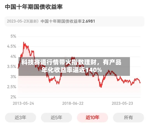 科技赛道行情带火指数理财，有产品年化收益率逼近140%-第3张图片
