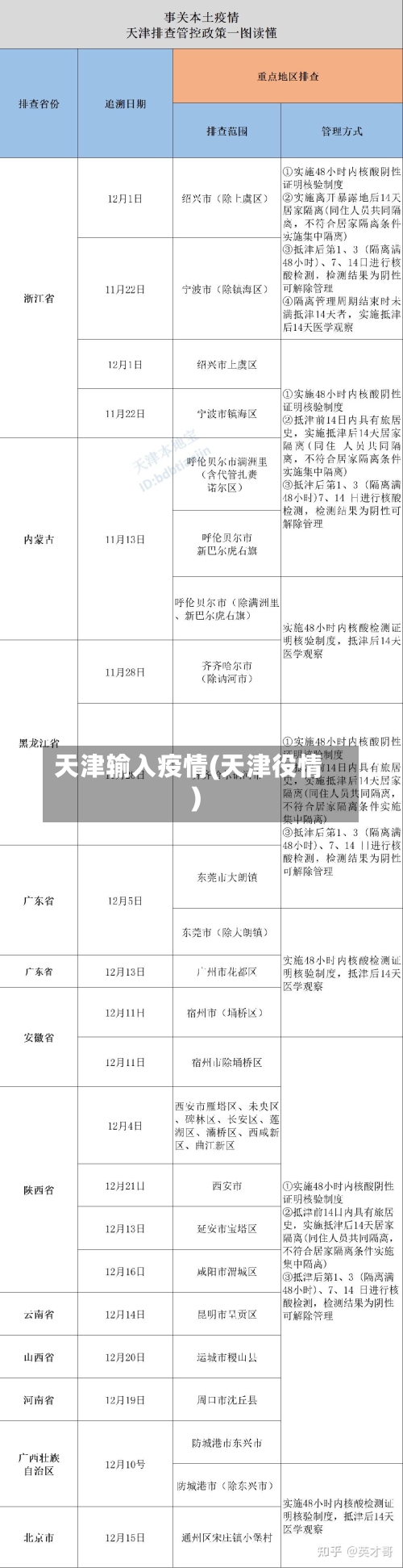 天津输入疫情(天津役情)-第2张图片