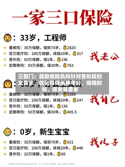 三部门：鼓励保险机构针对各阶段妇女需求，优化投保病种年龄、保障时间、保费等要素