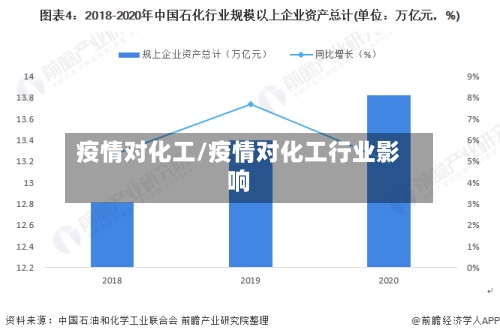 疫情对化工/疫情对化工行业影响-第2张图片