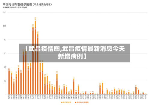 【武昌疫情图,武昌疫情最新消息今天新增病例】-第2张图片