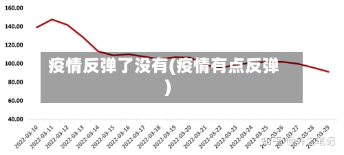 疫情反弹了没有(疫情有点反弹)-第2张图片