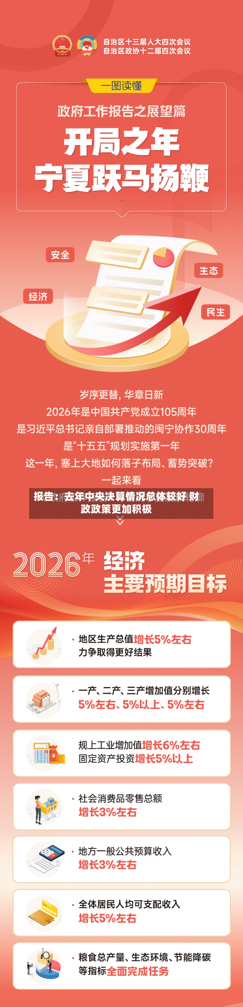 报告：去年中央决算情况总体较好 财政政策更加积极