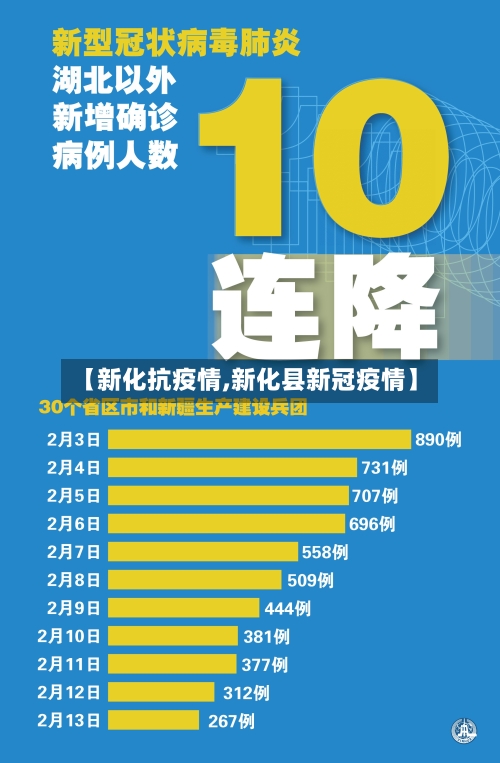 【新化抗疫情,新化县新冠疫情】