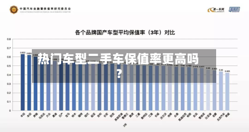 热门车型二手车保值率更高吗？-第3张图片