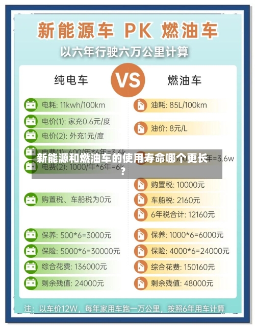 新能源和燃油车的使用寿命哪个更长？-第2张图片