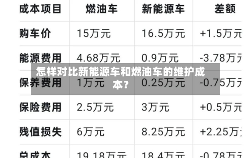 怎样对比新能源车和燃油车的维护成本?-第3张图片