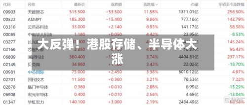 大反弹！港股存储、半导体大涨-第3张图片