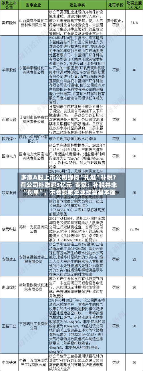 多家A股上市公司缘何“扎堆”补税？有公司补缴超3亿元  专家：补税并非“罚单”，不会影响企业经营基本面-第2张图片