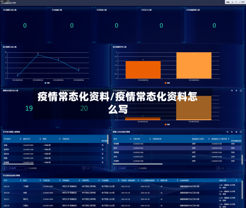 疫情常态化资料/疫情常态化资料怎么写-第2张图片