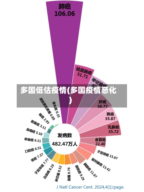 多国低估疫情(多国疫情恶化)-第2张图片