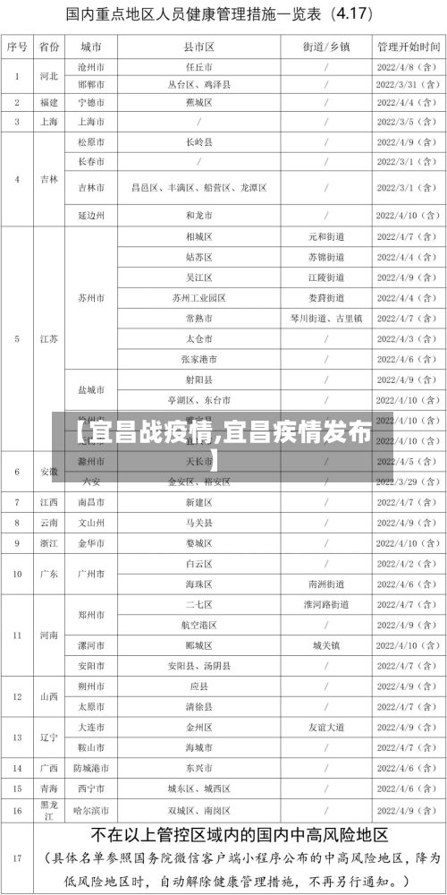 【宜昌战疫情,宜昌疾情发布】-第2张图片