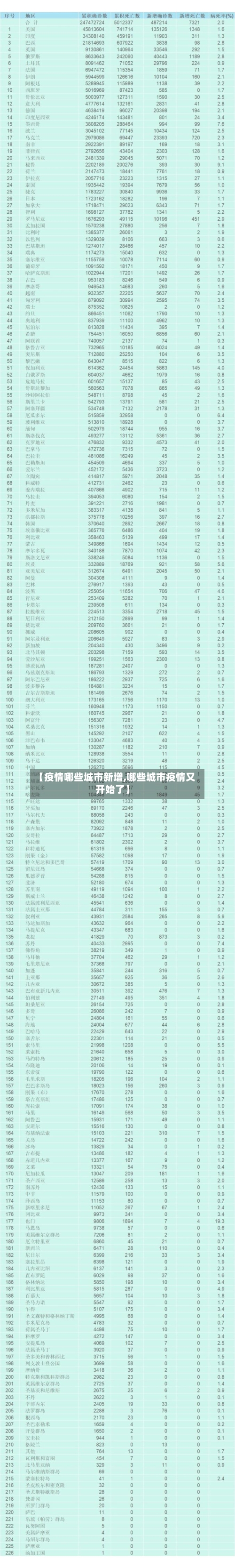 【疫情哪些城市新增,哪些城市疫情又开始了】-第3张图片
