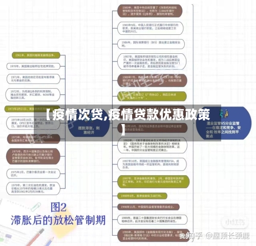 【疫情次贷,疫情贷款优惠政策】