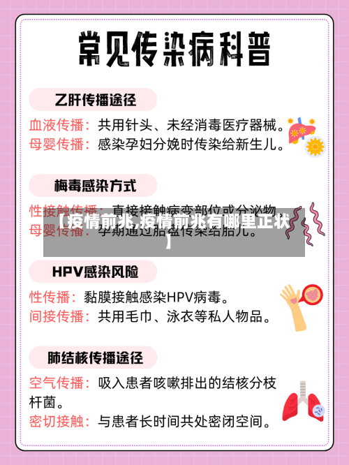 【疫情前兆,疫情前兆有哪里正状】-第3张图片