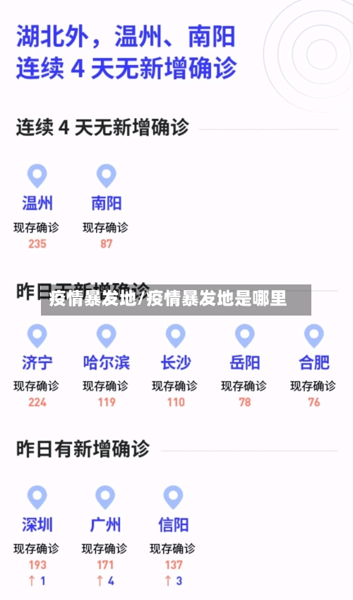 疫情暴发地/疫情暴发地是哪里-第2张图片