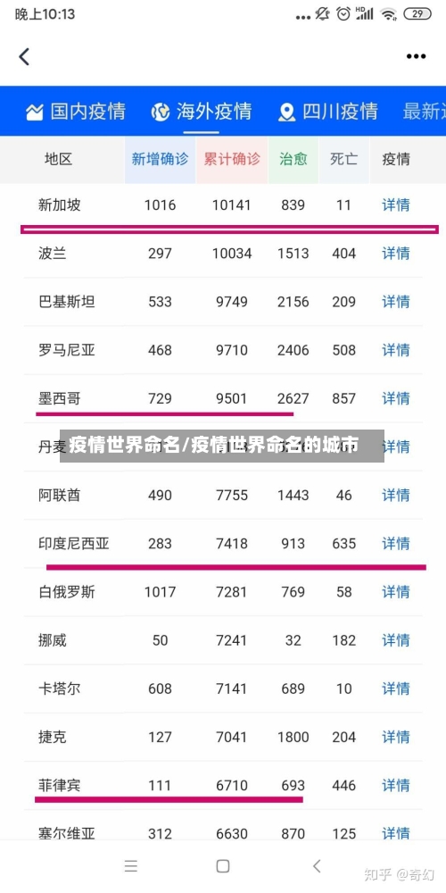 疫情世界命名/疫情世界命名的城市