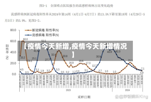 【疫情今天新增,疫情今天新增情况】
