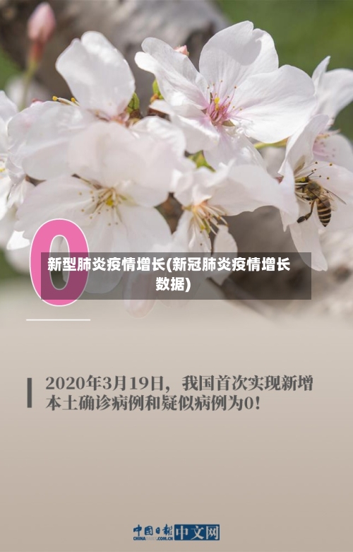 新型肺炎疫情增长(新冠肺炎疫情增长数据)-第2张图片