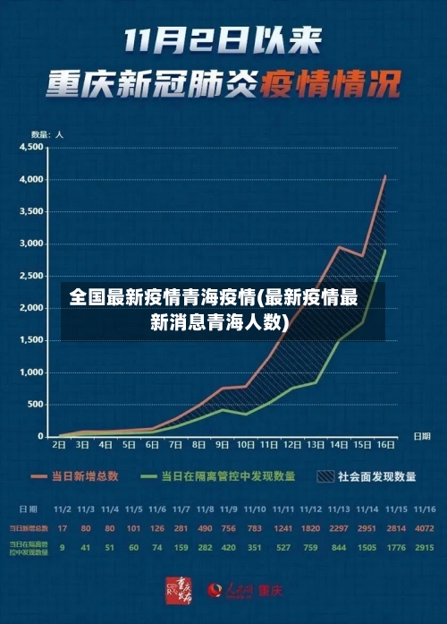 全国最新疫情青海疫情(最新疫情最新消息青海人数)