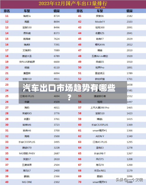 汽车出口市场趋势有哪些？-第2张图片