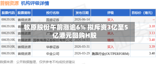 牧原股份午前涨逾6% 拟斥资3亿至5亿港元回购H股