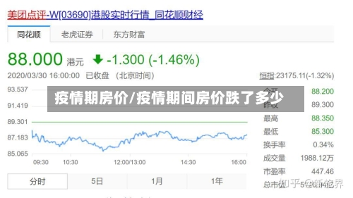 疫情期房价/疫情期间房价跌了多少-第2张图片