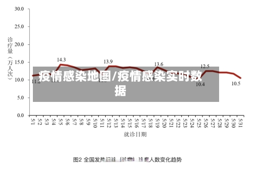 疫情感染地图/疫情感染实时数据-第2张图片