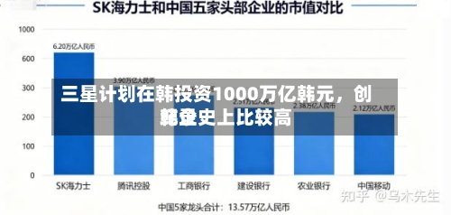 三星计划在韩投资1000万亿韩元，创韩企史上比较高纪录-第3张图片