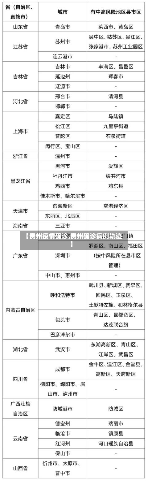 【贵州疫情确诊,贵州确诊病例轨迹】