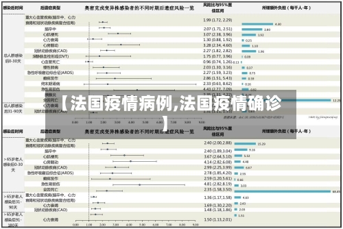 【法国疫情病例,法国疫情确诊】