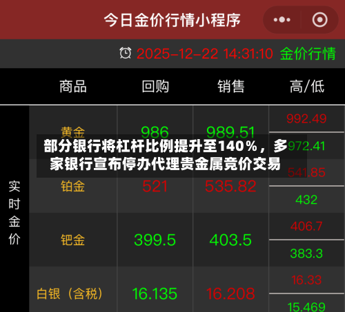 部分银行将杠杆比例提升至140％，多家银行宣布停办代理贵金属竞价交易-第3张图片