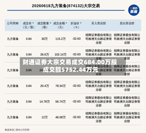 财通证券大宗交易成交684.00万股 成交额5752.44万元-第3张图片