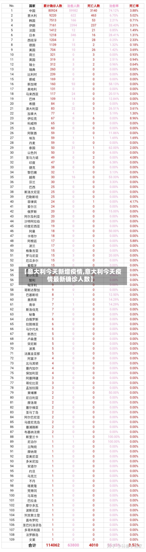 【意大利今天新增疫情,意大利今天疫情最新确诊人数】